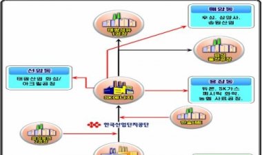 ‘울산 스팀 High Way 구축사업’ 착수