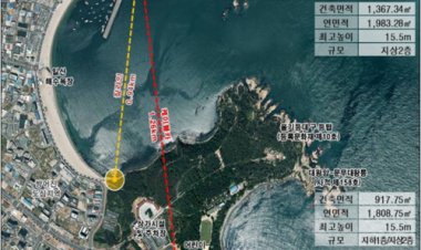 대왕암공원 해상케이블카, 영남알프스 케이블카 설치 본격화