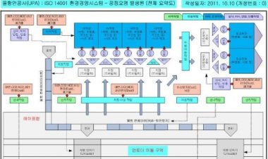 UPA, ISO 14001 인증 국내 최초 획득