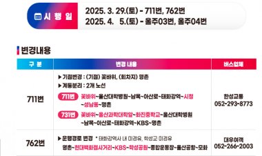 울산시  버스 노선 개편 안정화·효율화 위해 2차 미세조정 시행